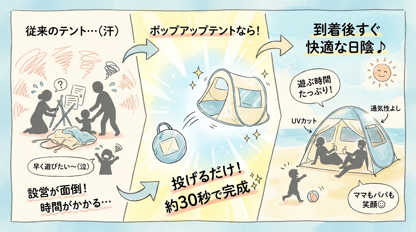 記事本文図解（前半）
