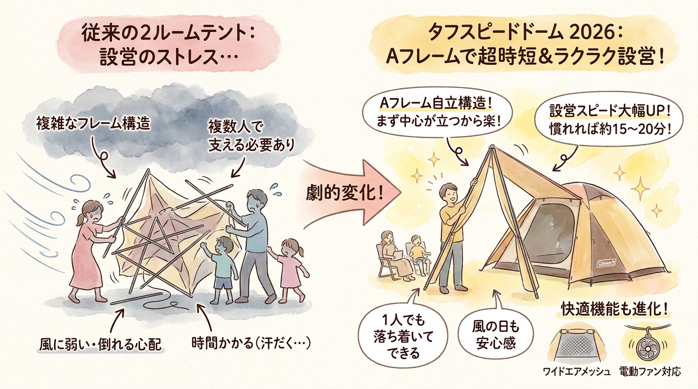 記事本文図解(前半)
