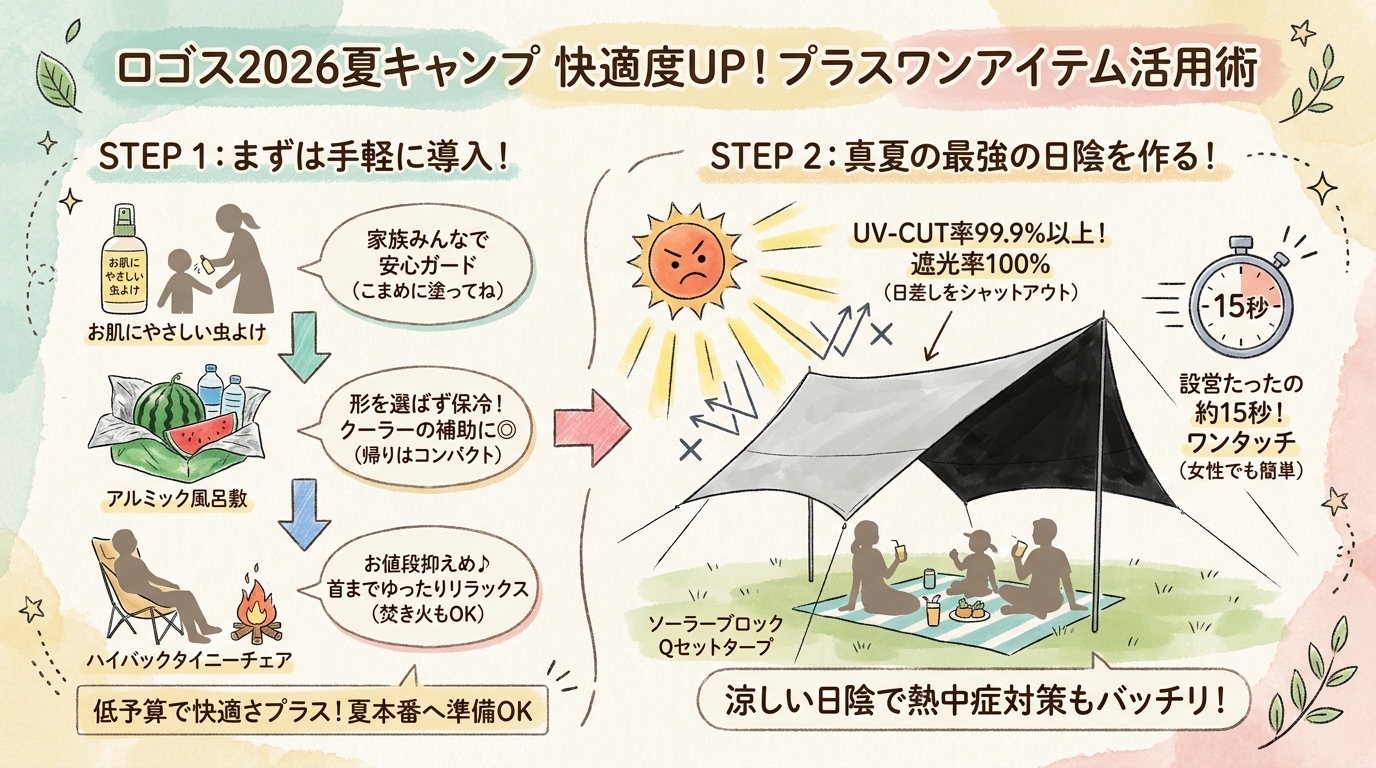 記事本文図解(中盤)