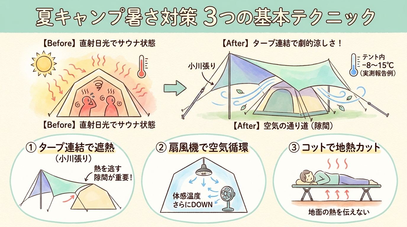 記事本文図解(前半)